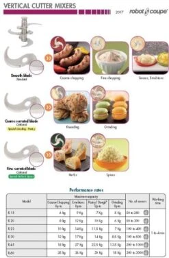ROBOT COUPE Cutter Mixer 23L R23 -Furnabrew kitchen store RCR23 4 500x762 1
