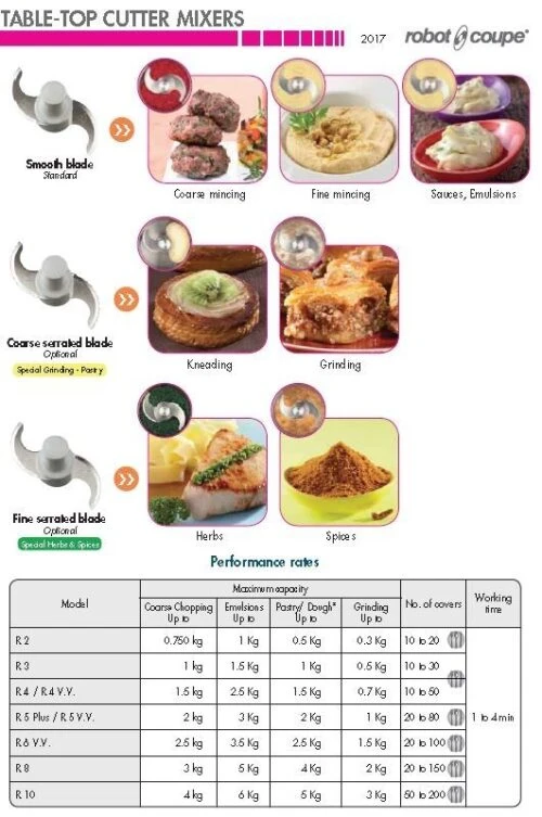 ROBOT COUPE Cutter Mixer 4.5L R4V.V 4 ROBOT COUPE Cutter Mixer 4.5L R4V.V - Image 2